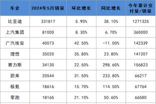 Stein：公牛无意交易卡鲁索 帕特里克-威廉姆斯吸引多支球队注意